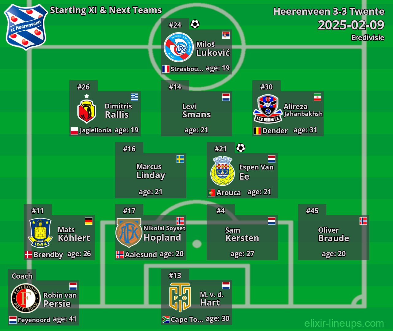 Heerenveen Starting XI & Next Teams 2025-02-09