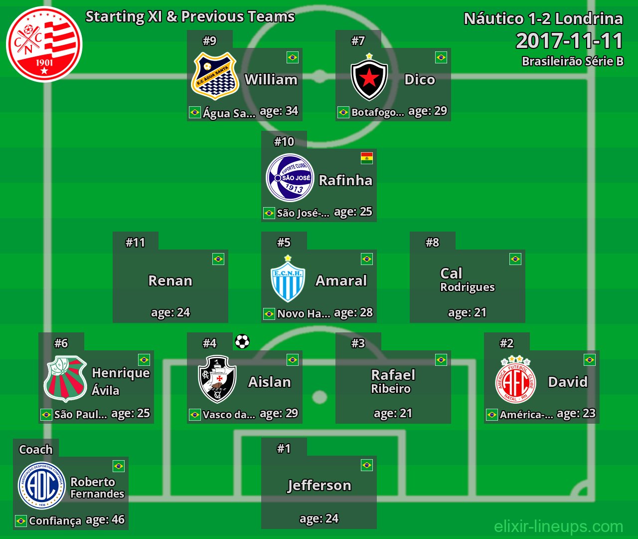 Náutico Starting XI & Previous Teams 2017-11-11