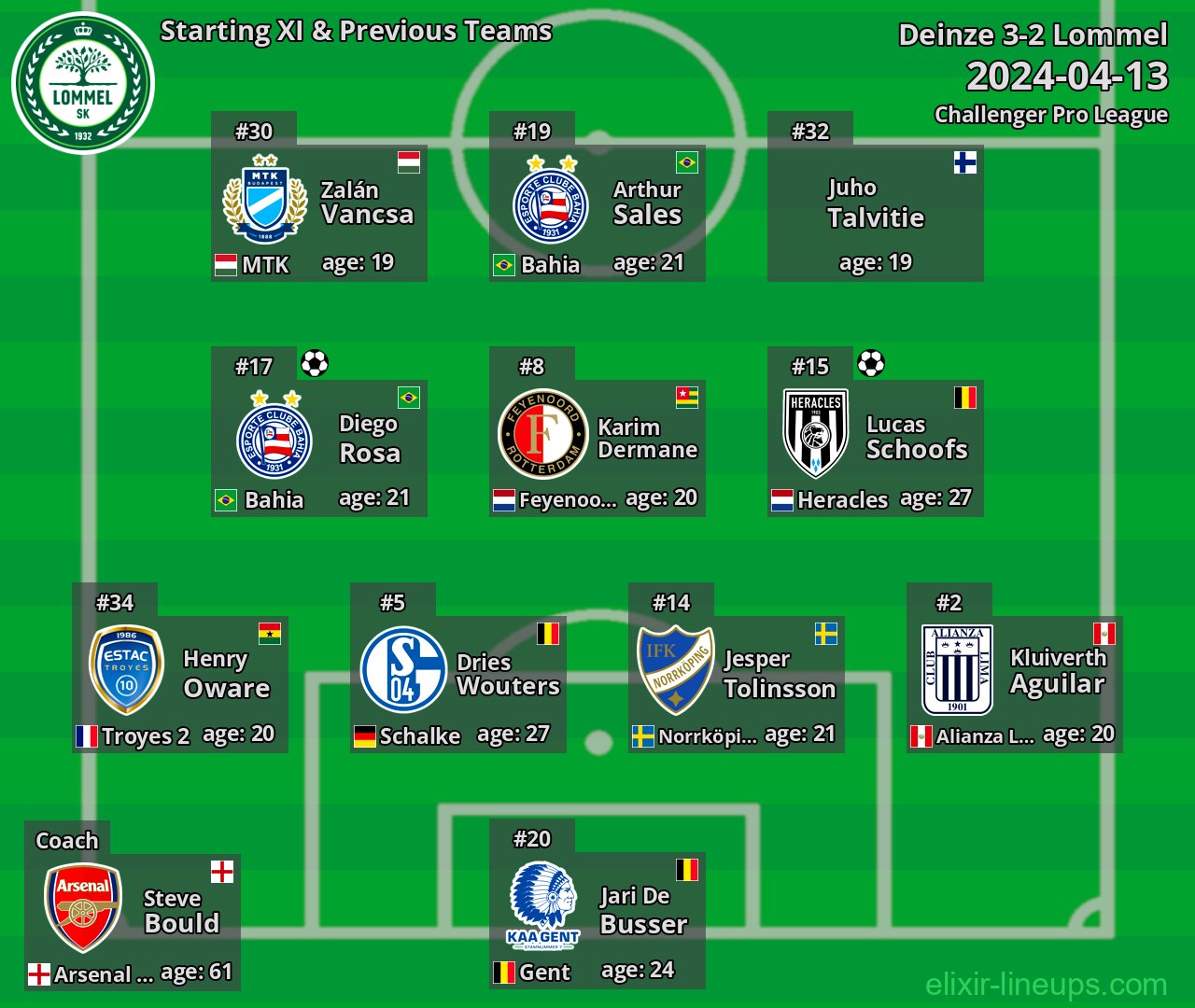 Lommel Starting XI & Previous Teams 2024-04-13
