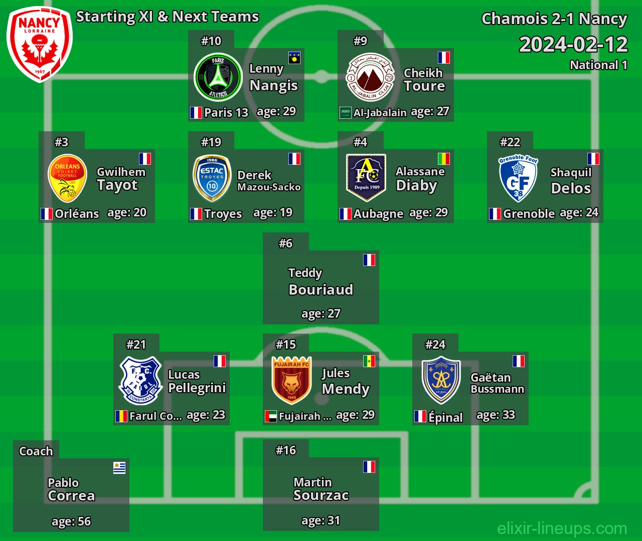 Nancy Starting XI & Next Teams 2024-02-12