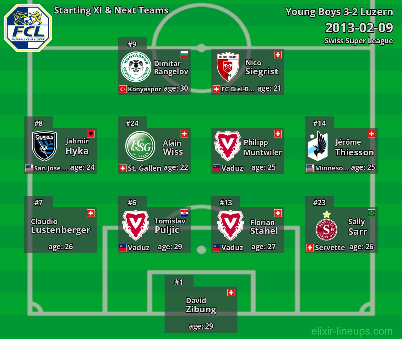 Luzern Starting XI & Next Teams 2013-02-09