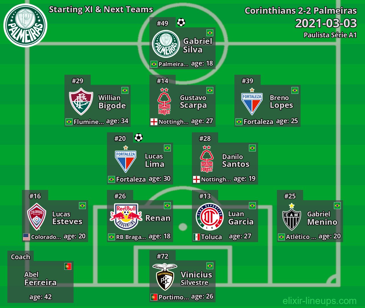Palmeiras Starting XI & Next Teams 2021-03-03