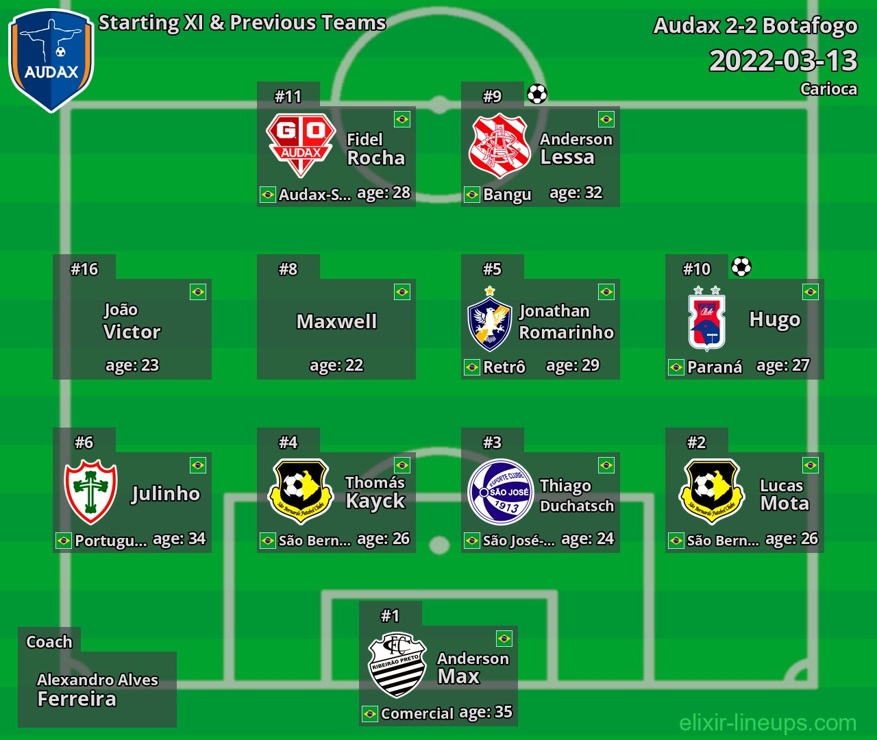 Audax Starting XI & Previous Teams 2022-03-13