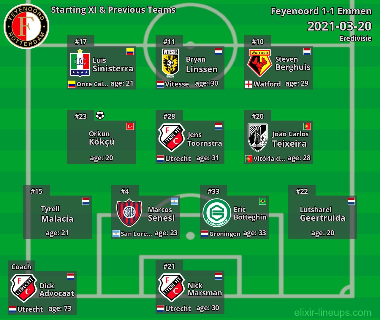 Feyenoord Starting XI & Previous Teams 2021-03-20