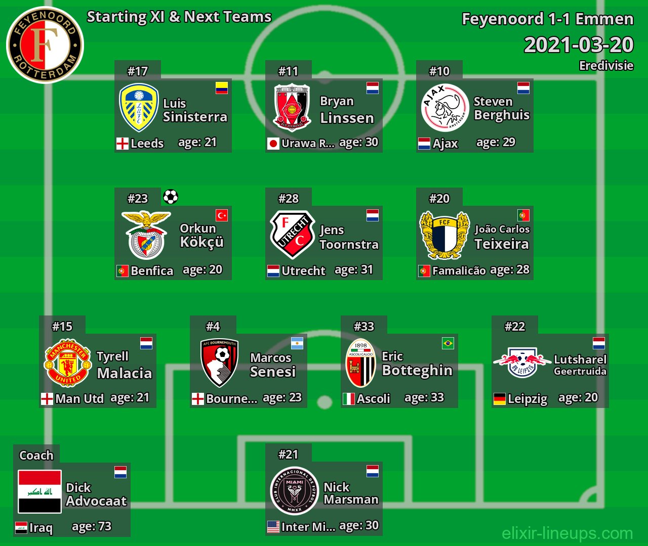 Feyenoord Starting XI & Next Teams 2021-03-20