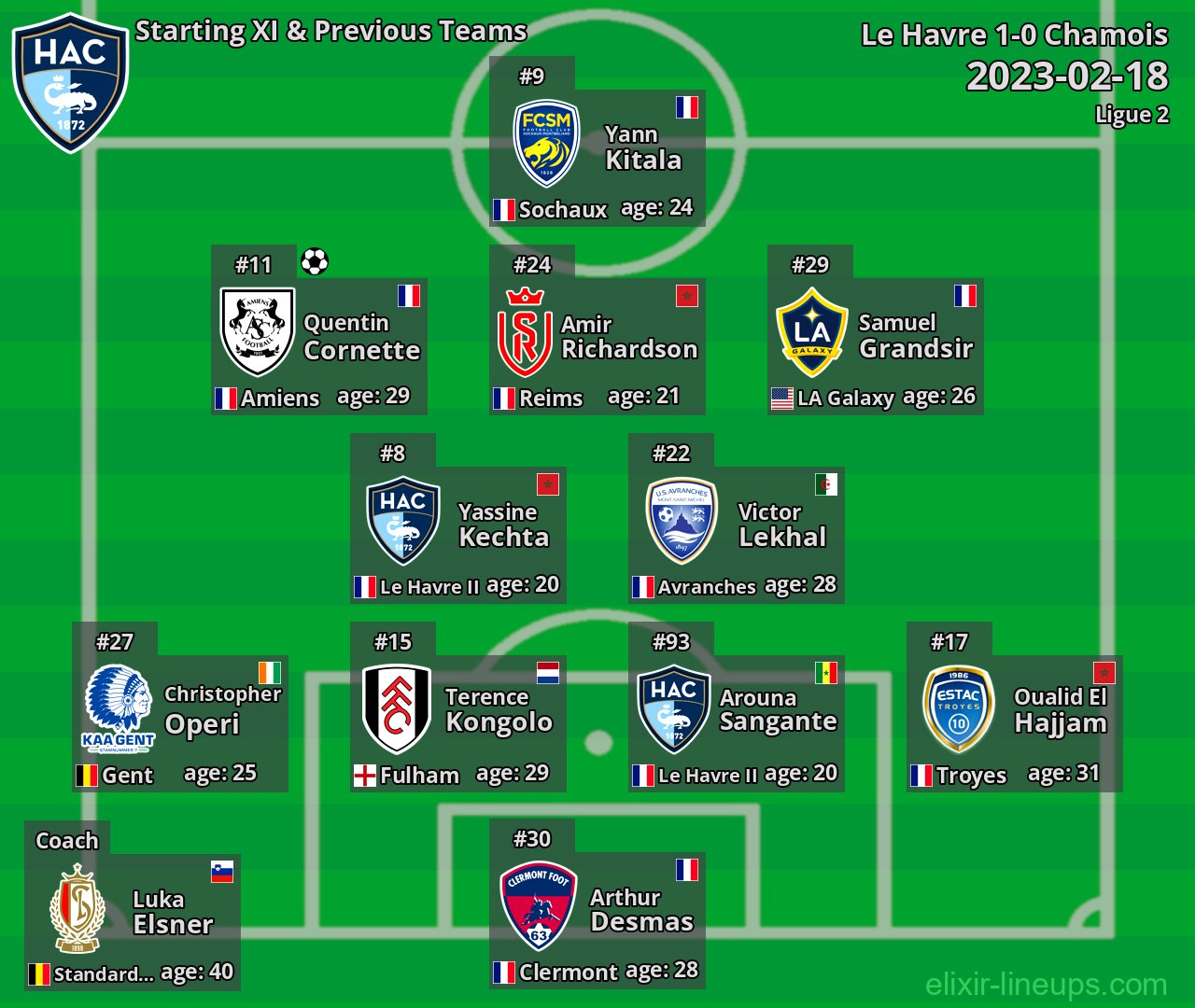 Le Havre Starting XI & Previous Teams 2023-02-18