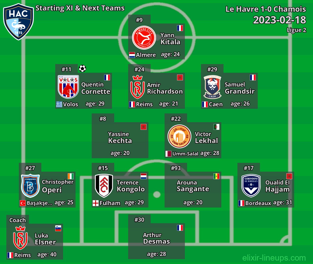 Le Havre Starting XI & Next Teams 2023-02-18