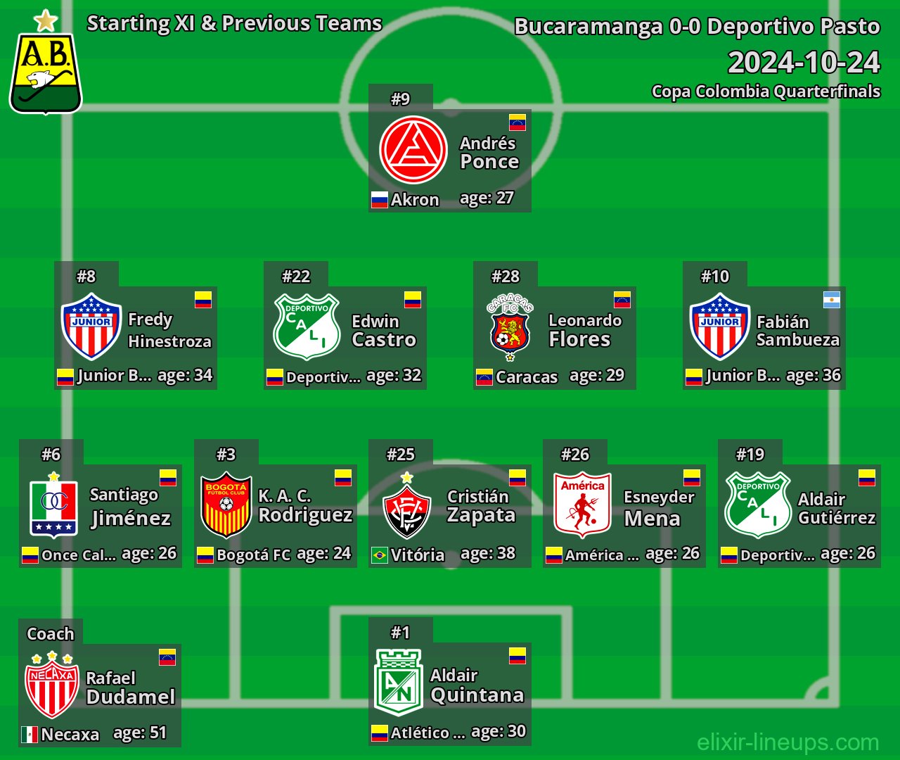 Bucaramanga Starting XI & Previous Teams 2024-10-24