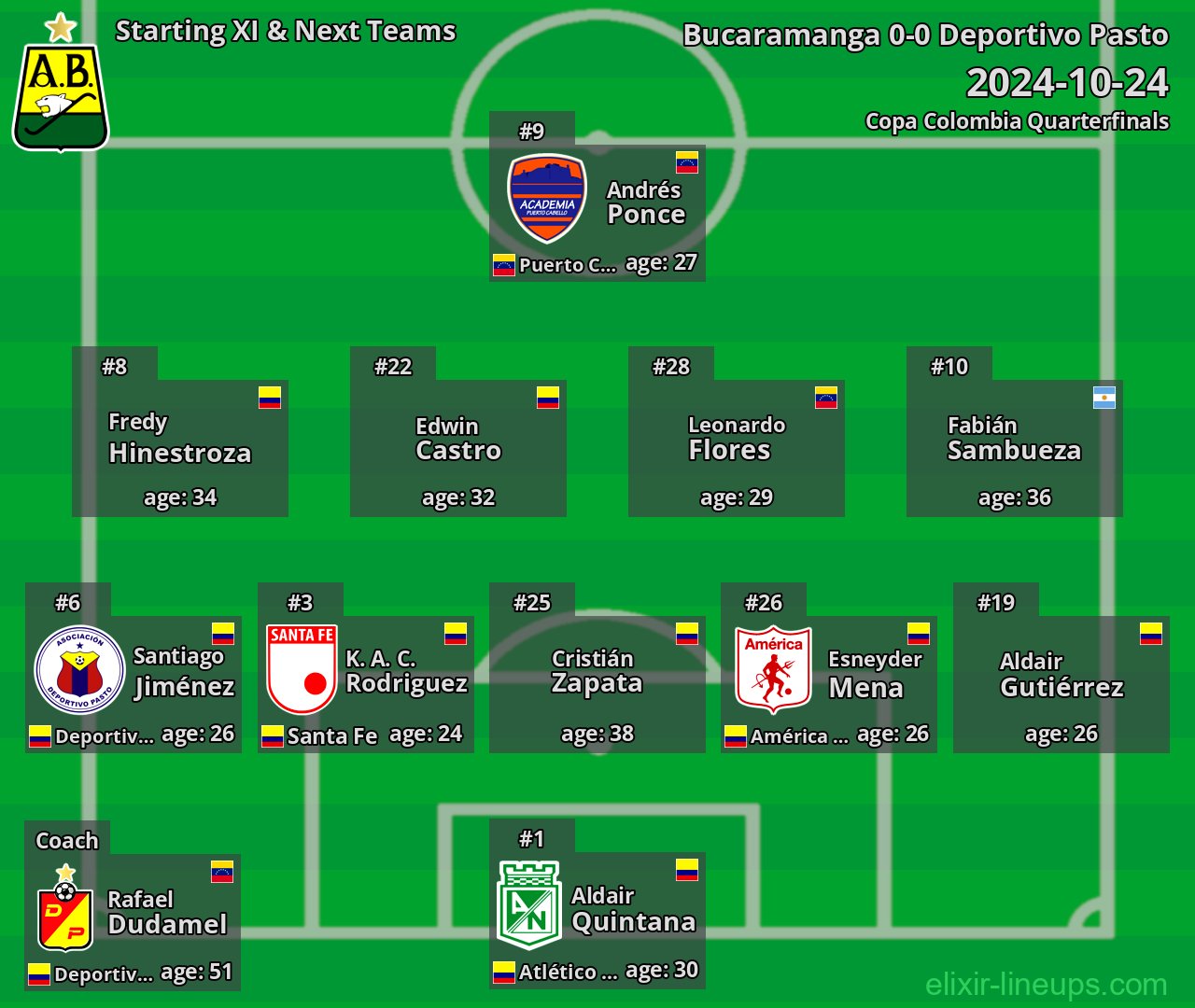 Bucaramanga Starting XI & Next Teams 2024-10-24