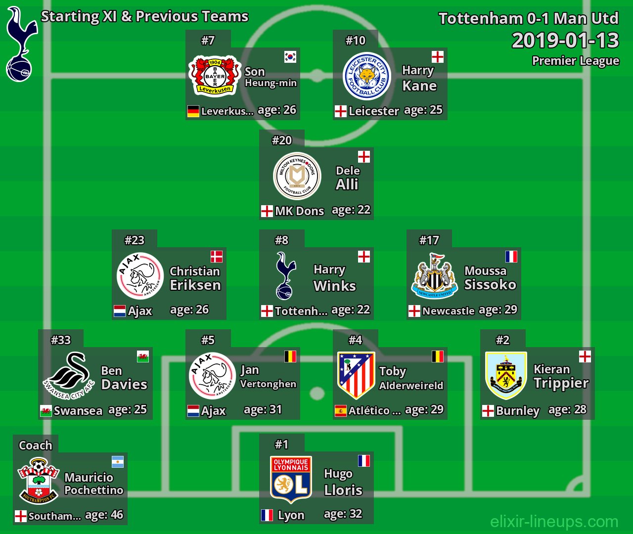 Tottenham Starting XI & Previous Teams 2019-01-13