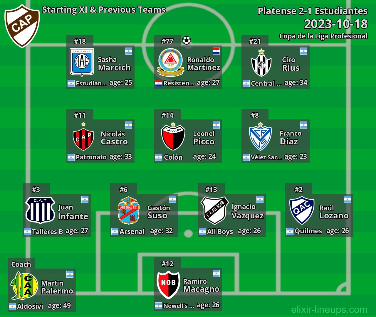 Platense Starting XI & Previous Teams 2023-10-18