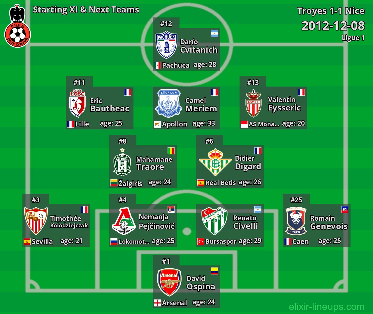 Nice Starting XI & Next Teams 2012-12-08