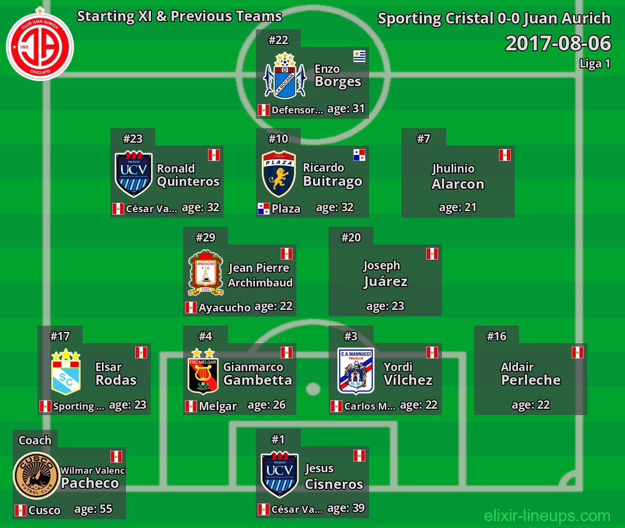 Juan Aurich Starting XI & Previous Teams 2017-08-06