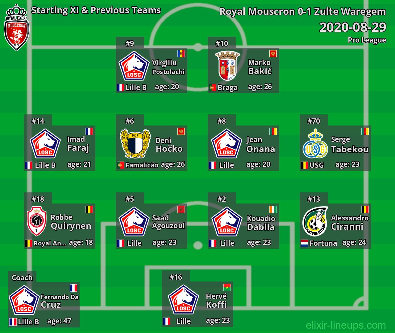 Royal Mouscron Starting XI & Previous Teams 2020-08-29