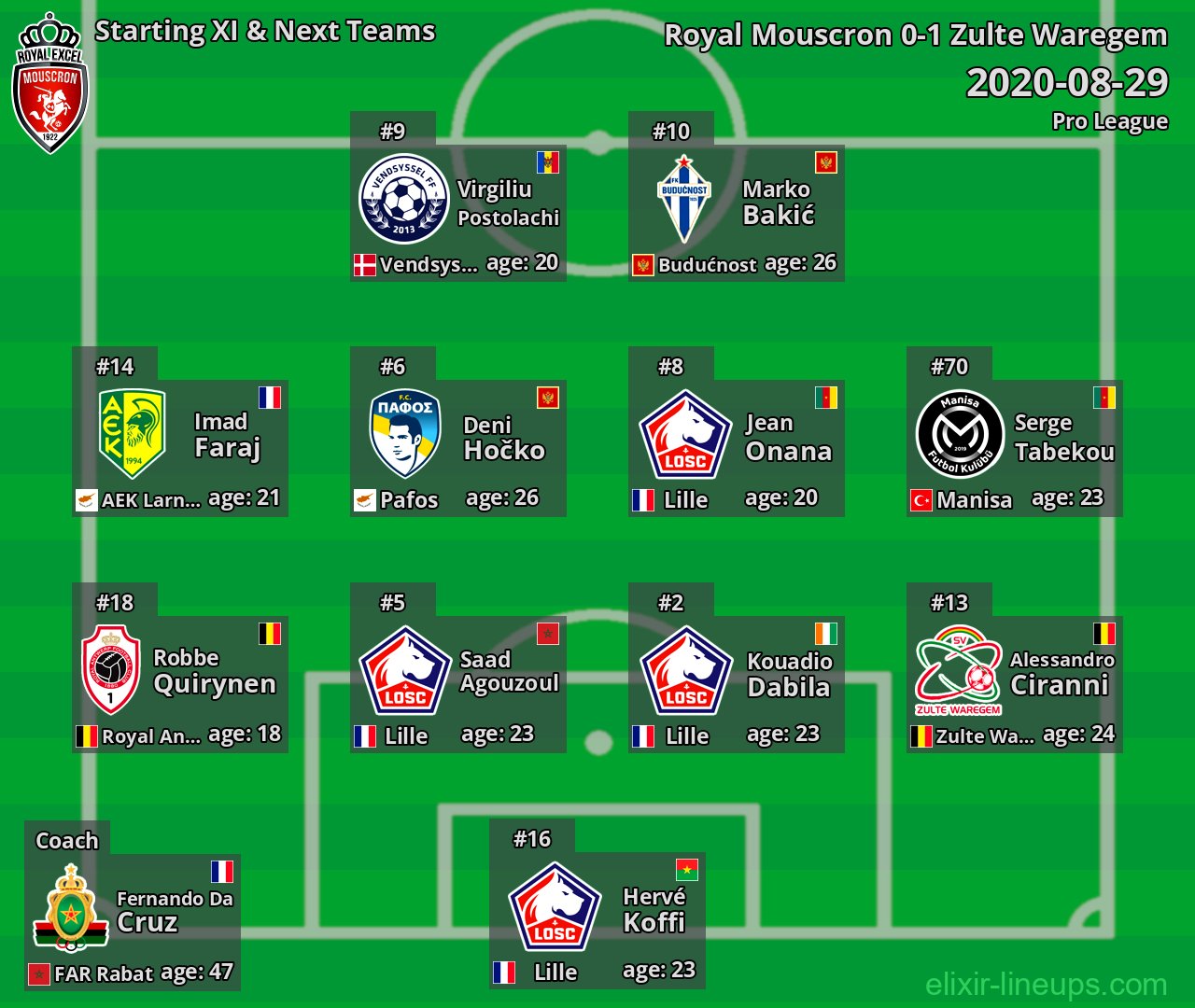 Royal Mouscron Starting XI & Next Teams 2020-08-29