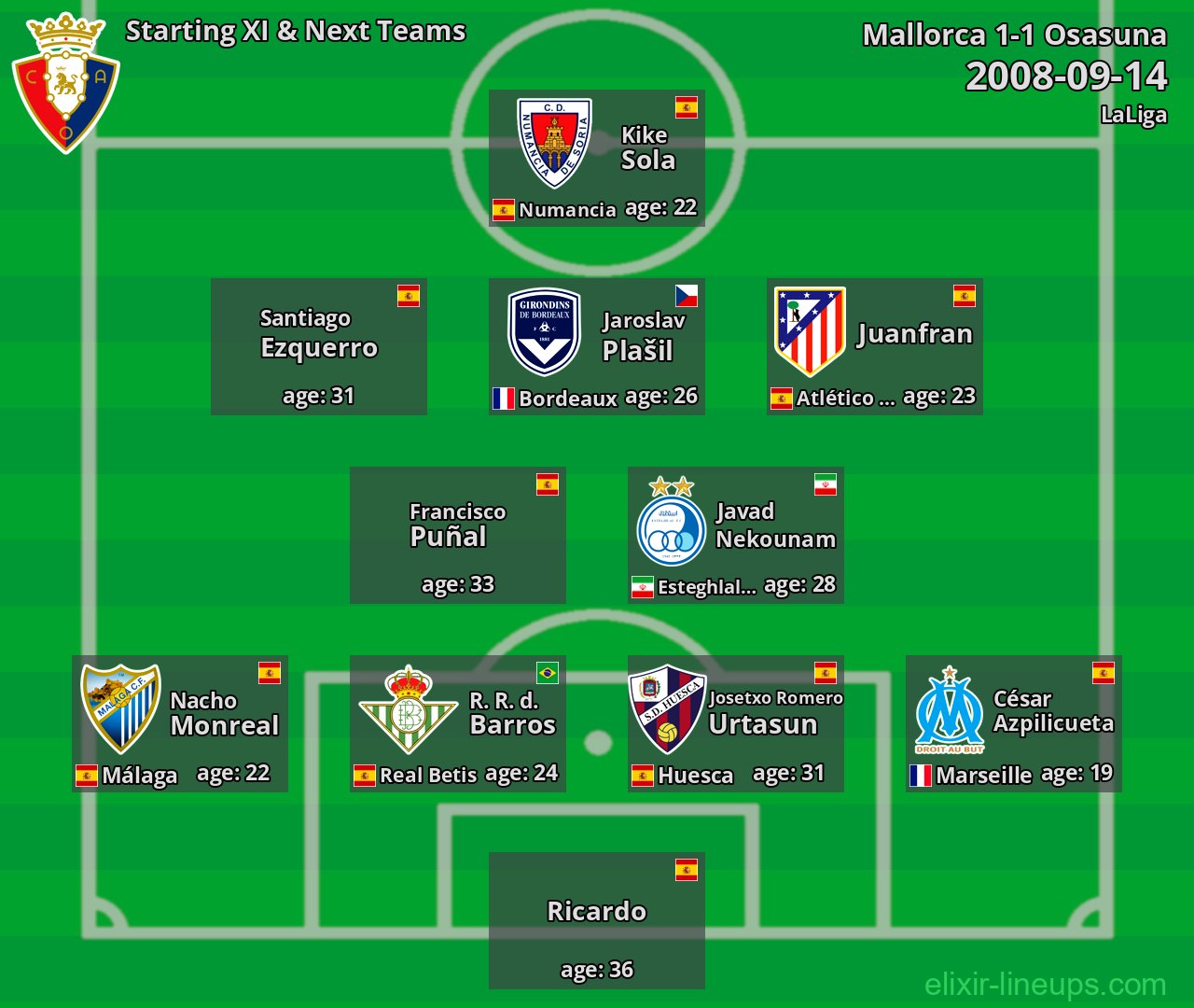 Osasuna Starting XI & Next Teams 2008-09-14