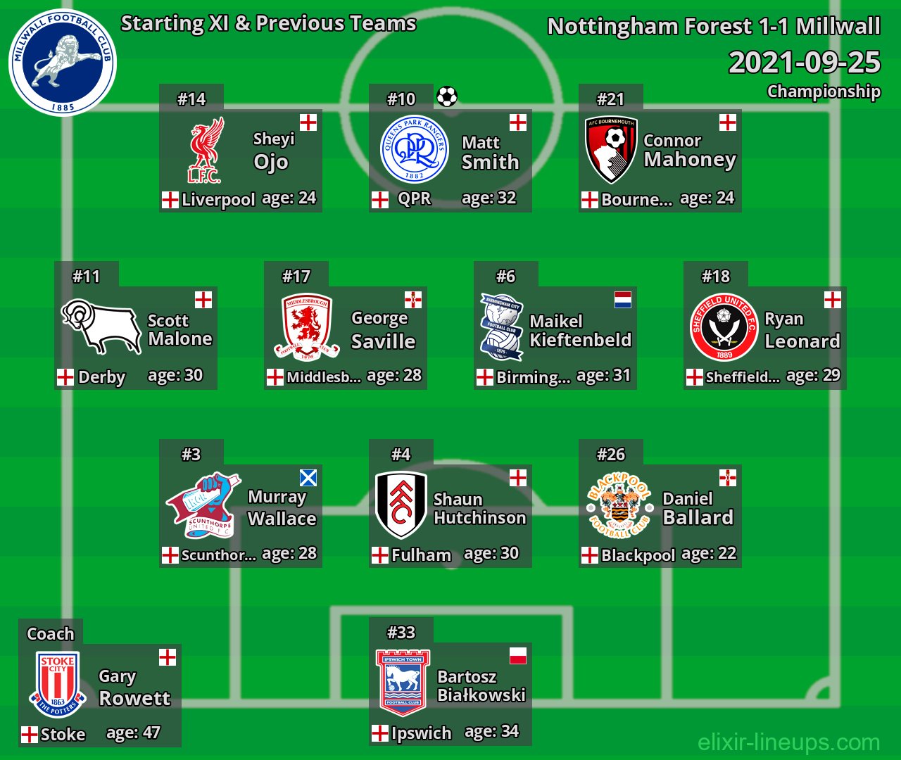 Millwall Starting XI & Previous Teams 2021-09-25