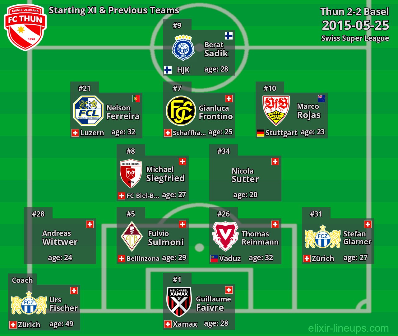Thun Starting XI & Previous Teams 2015-05-25