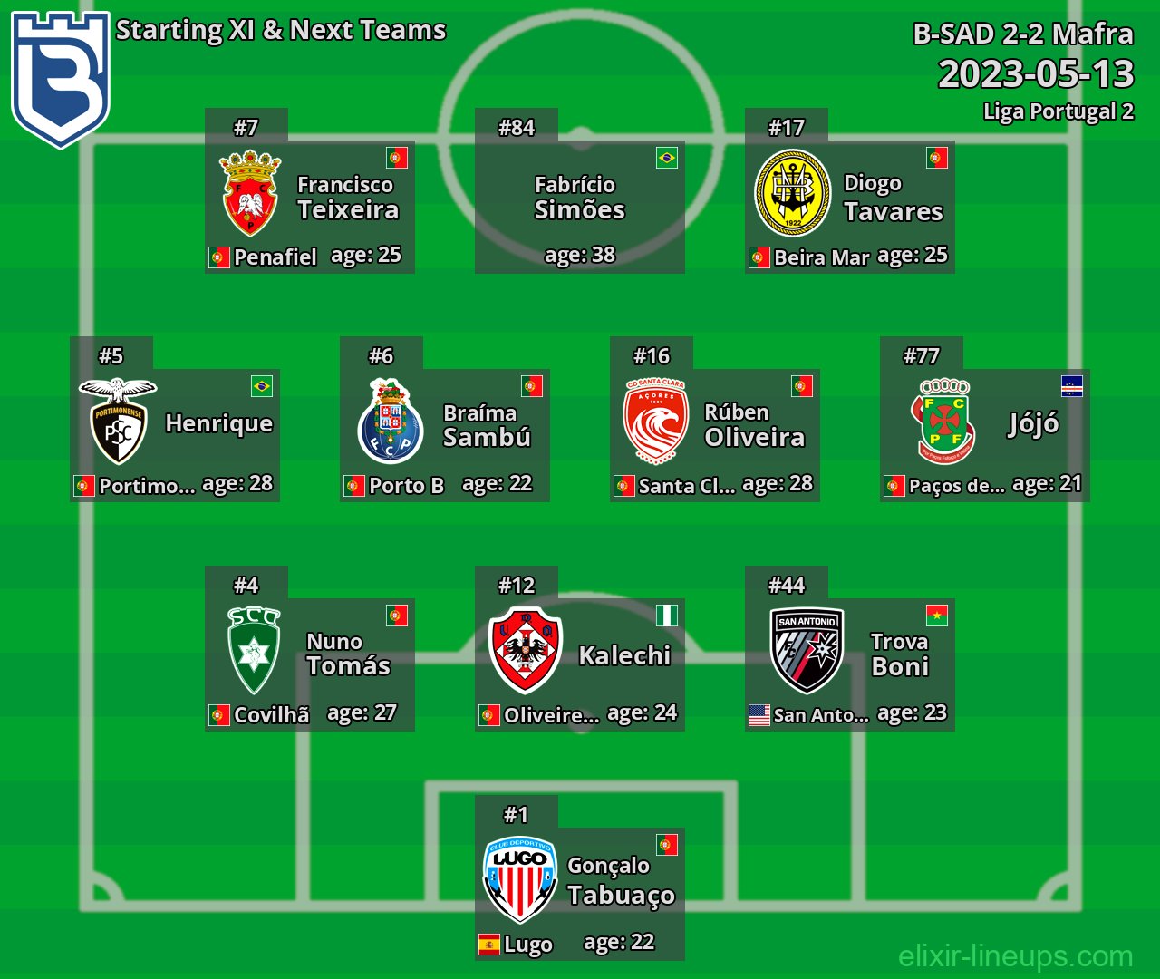 B-SAD Starting XI & Next Teams 2023-05-13