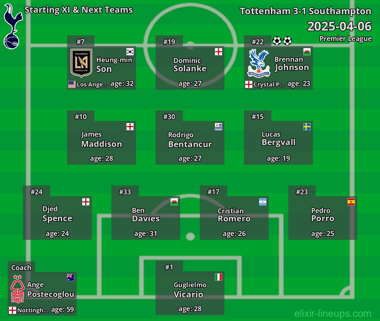 Tottenham Starting XI & Next Teams 2025-04-06