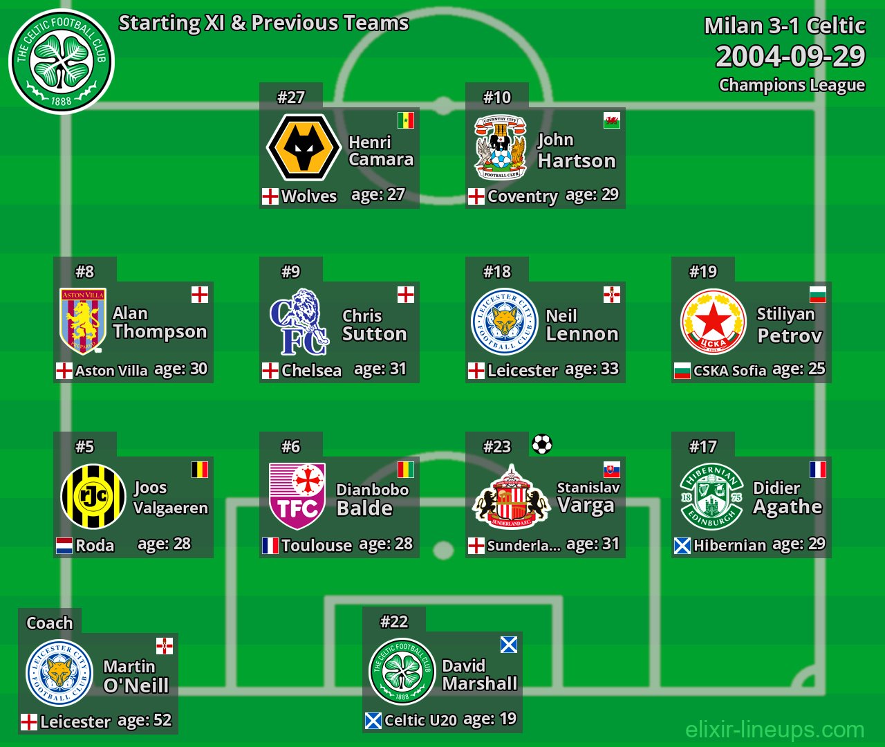 Celtic Starting XI & Previous Teams 2004-09-29