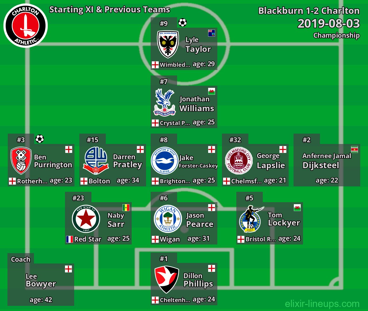 Charlton Starting XI & Previous Teams 2019-08-03