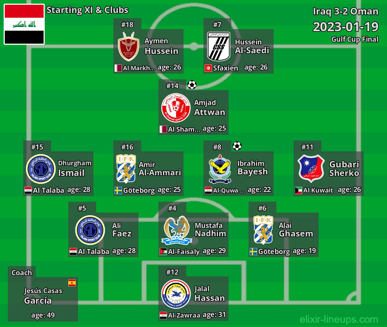 Iraq Starting XI 2023-01-19