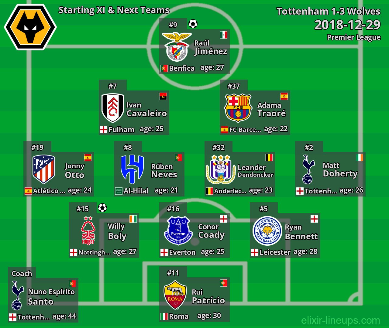 Wolves Starting XI & Next Teams 2018-12-29