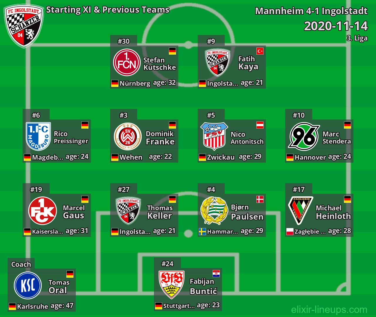 Ingolstadt Starting XI & Previous Teams 2020-11-14