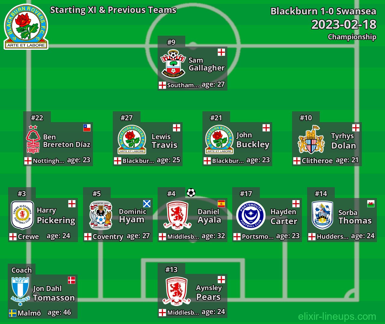 Blackburn Starting XI & Previous Teams 2023-02-18