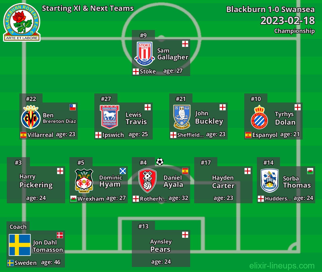 Blackburn Starting XI & Next Teams 2023-02-18