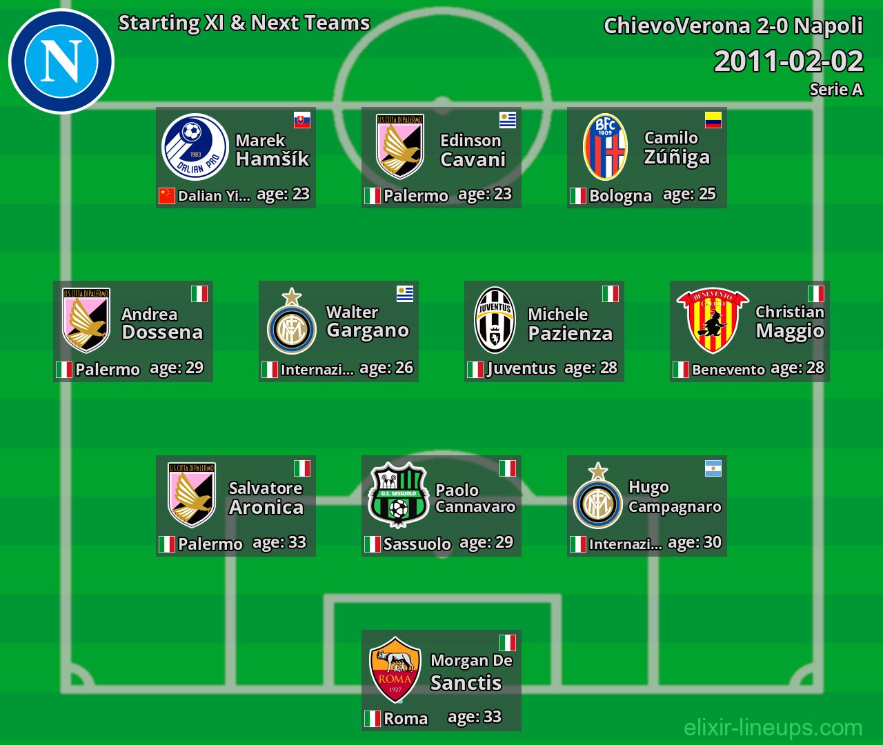 Napoli Starting XI & Next Teams 2011-02-02