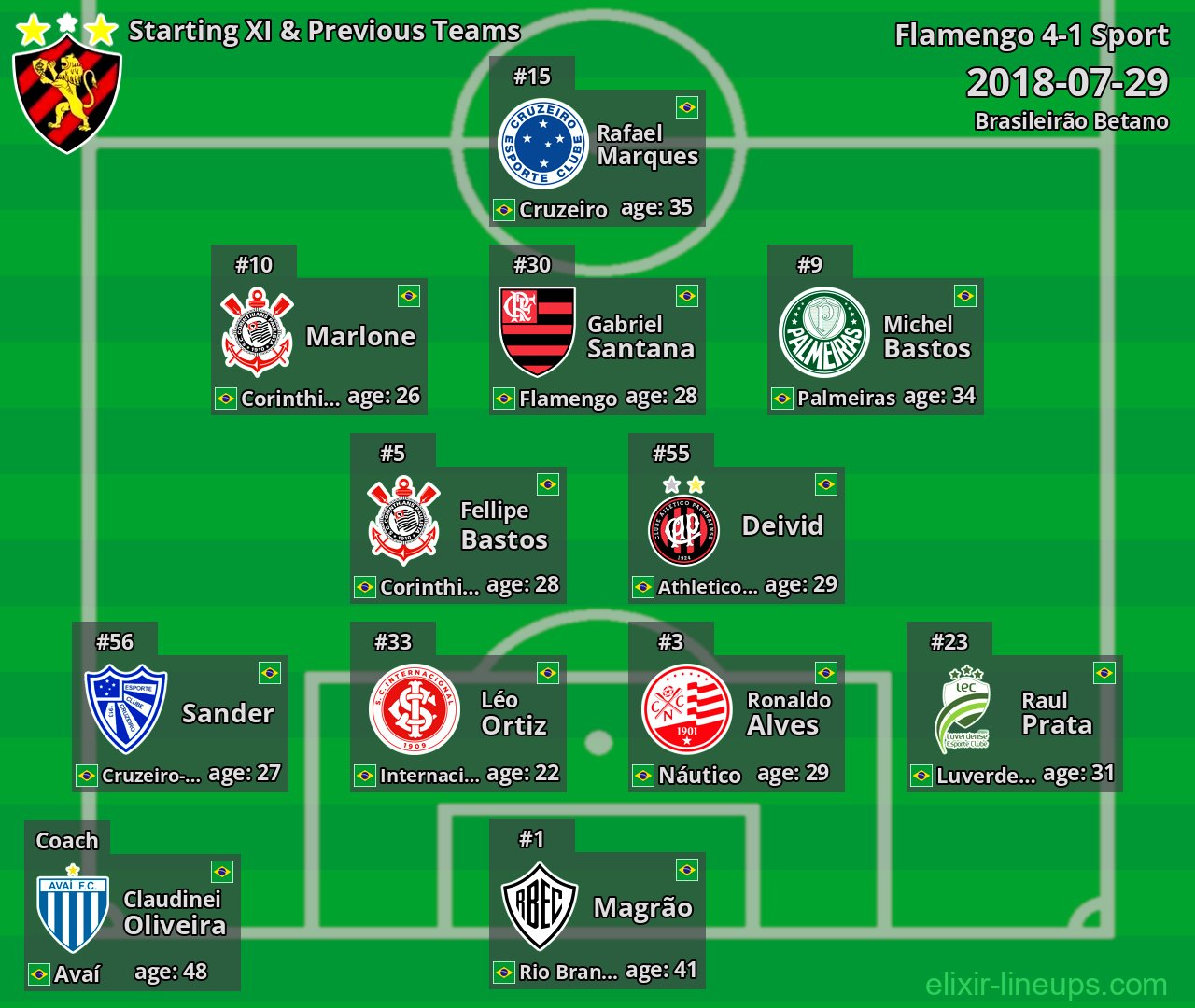 Sport Starting XI & Previous Teams 2018-07-29