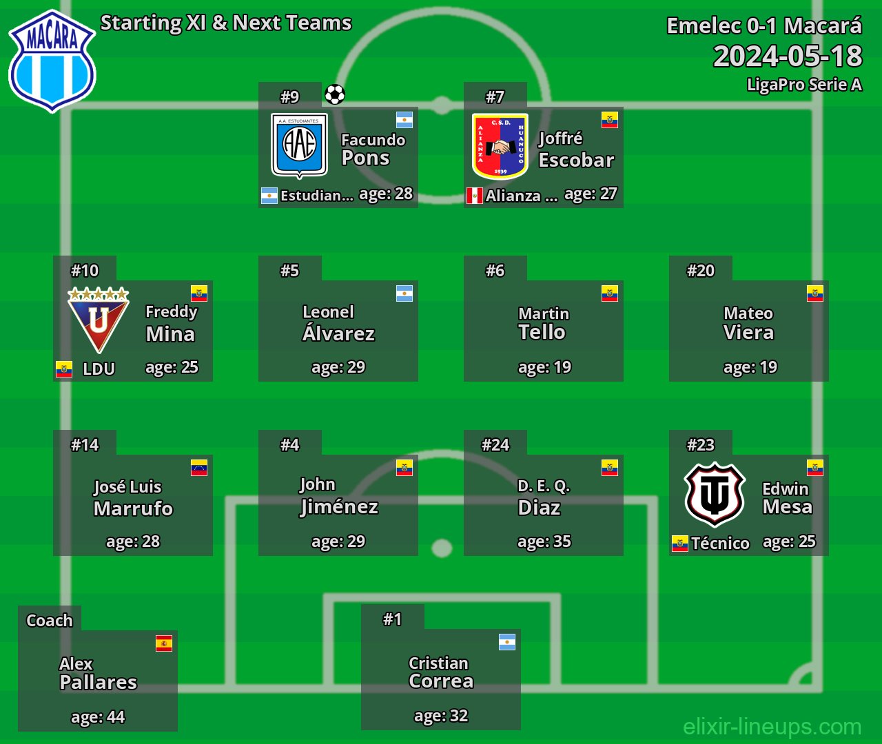 Macará Starting XI & Next Teams 2024-05-18
