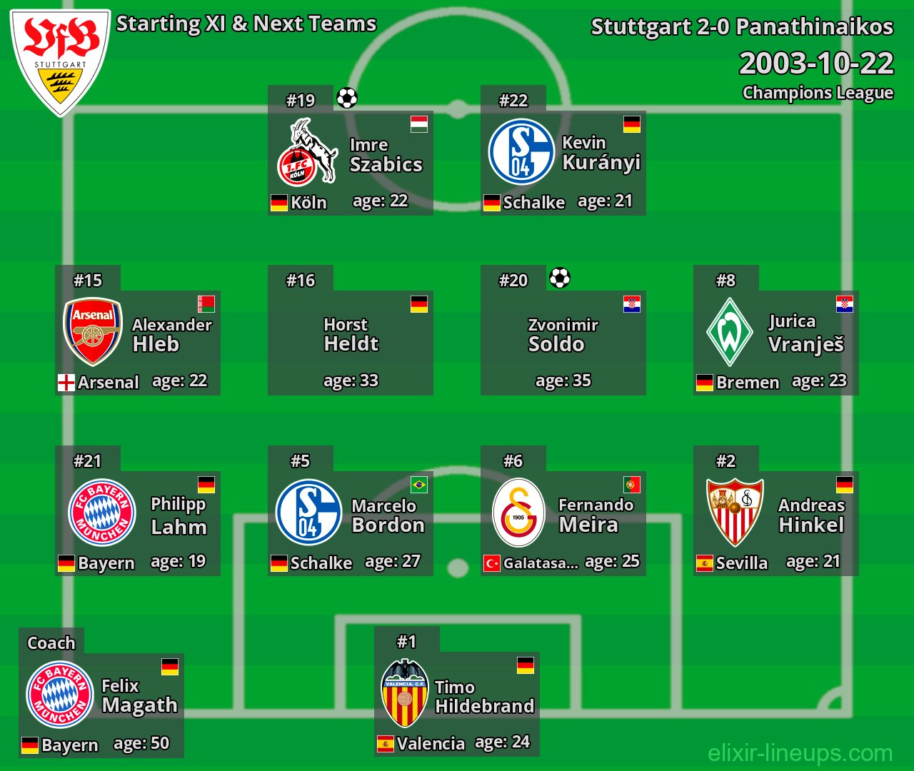 Stuttgart Starting XI & Next Teams 2003-10-22