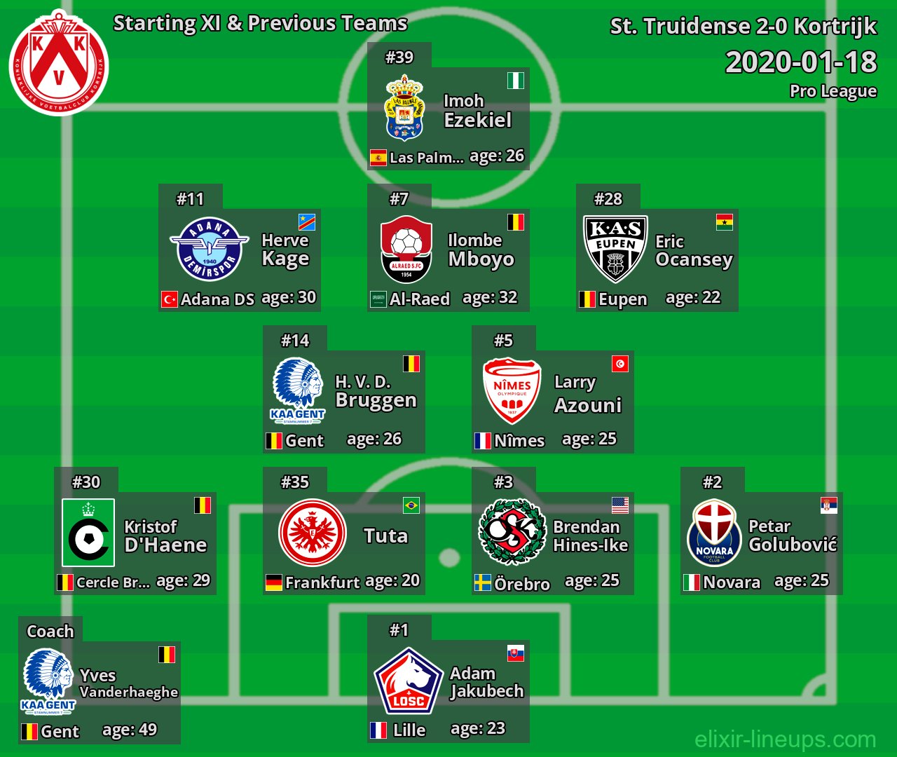 Kortrijk Starting XI & Previous Teams 2020-01-18