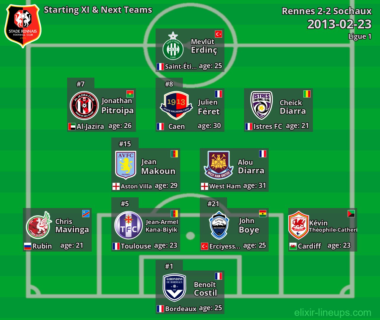 Rennes Starting XI & Next Teams 2013-02-23