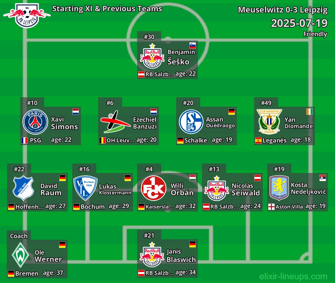 Leipzig Starting XI & Previous Teams 2025-07-19