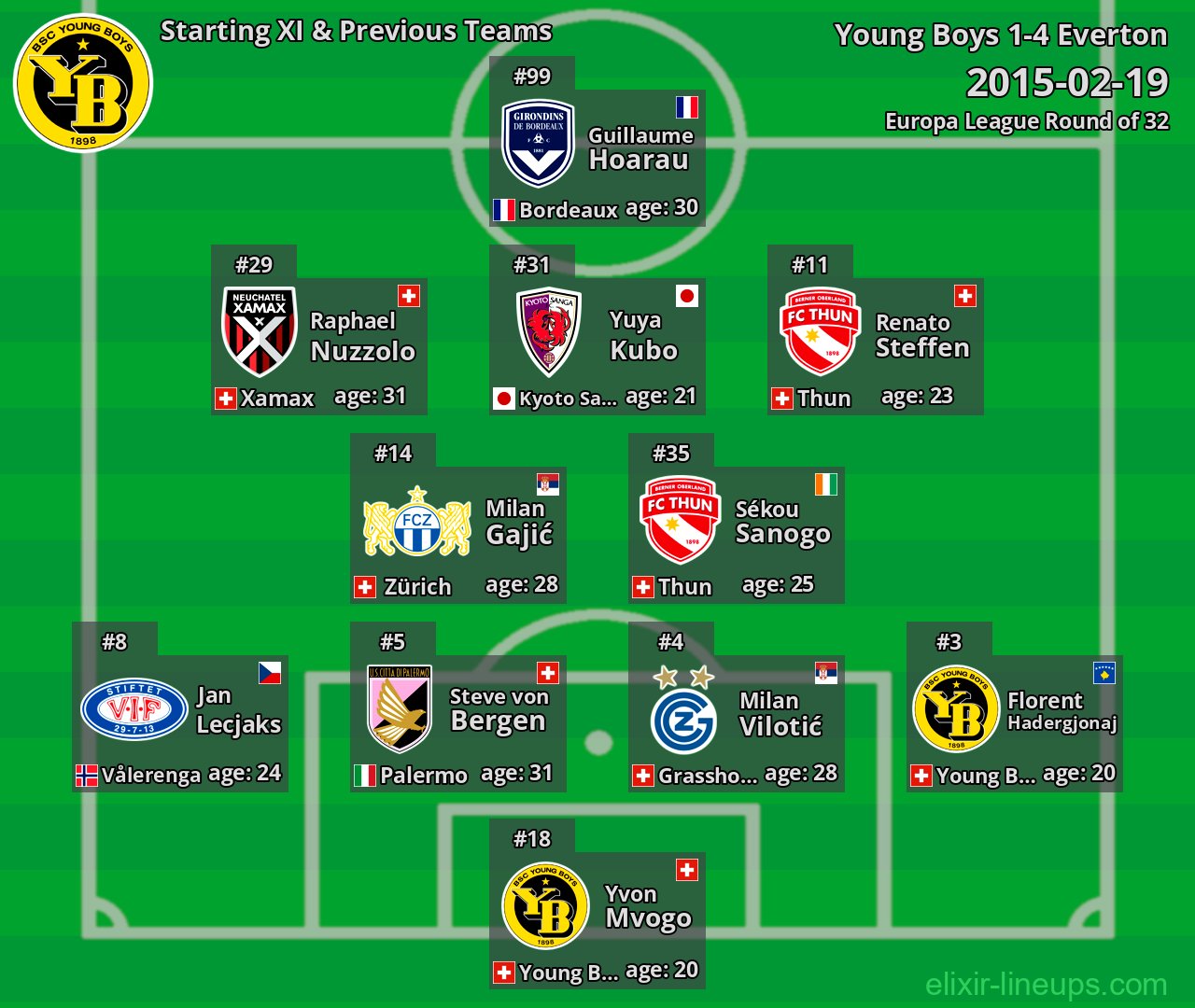 Young Boys Starting XI & Previous Teams 2015-02-19