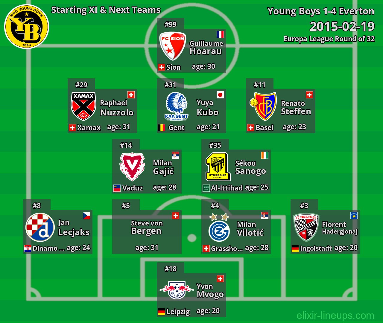 Young Boys Starting XI & Next Teams 2015-02-19