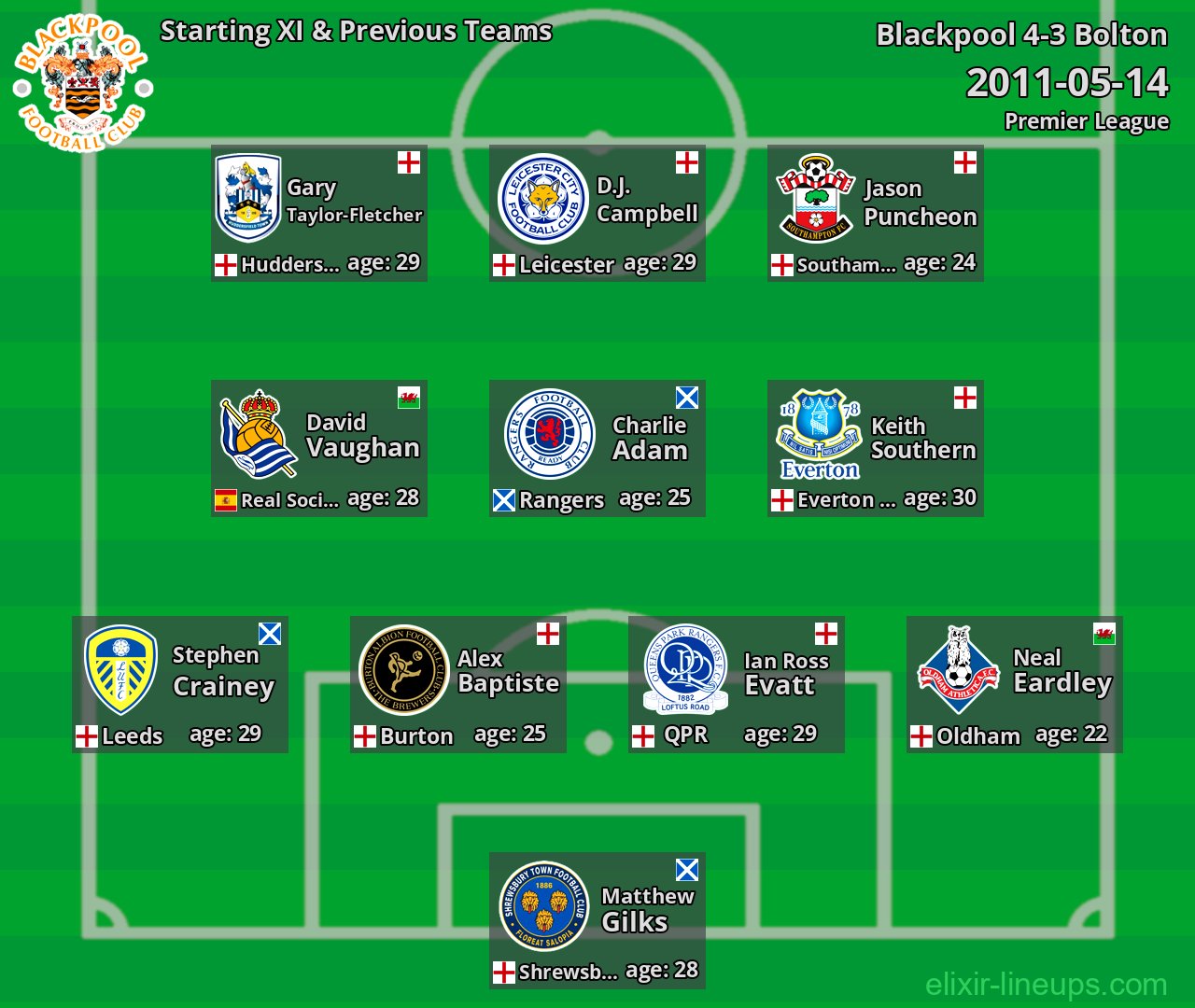 Blackpool Starting XI & Previous Teams 2011-05-14