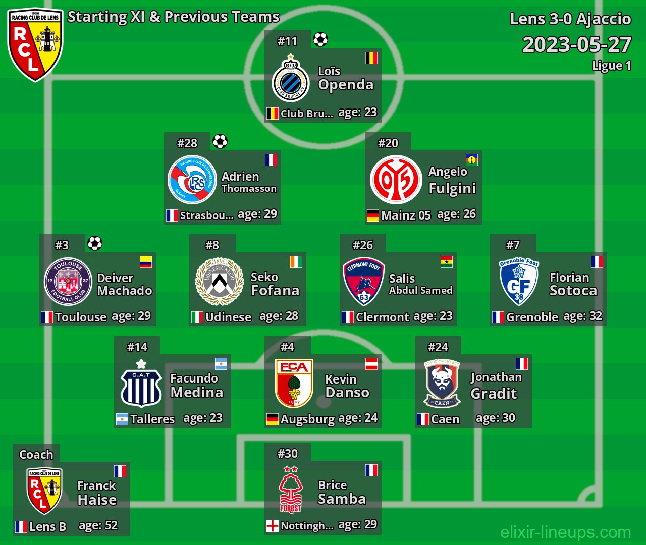 Lens Starting XI & Previous Teams 2023-05-27