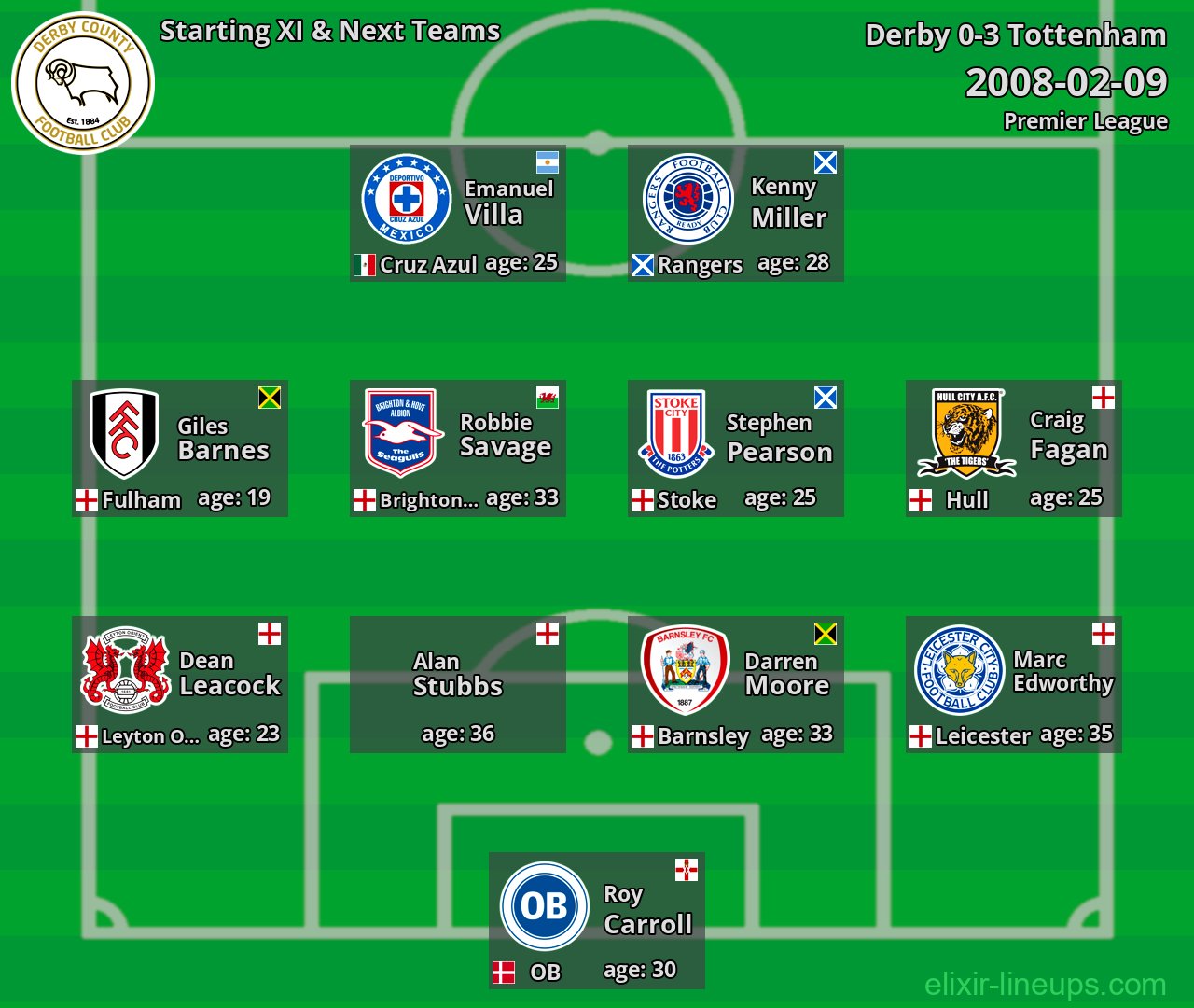Derby Starting XI & Next Teams 2008-02-09