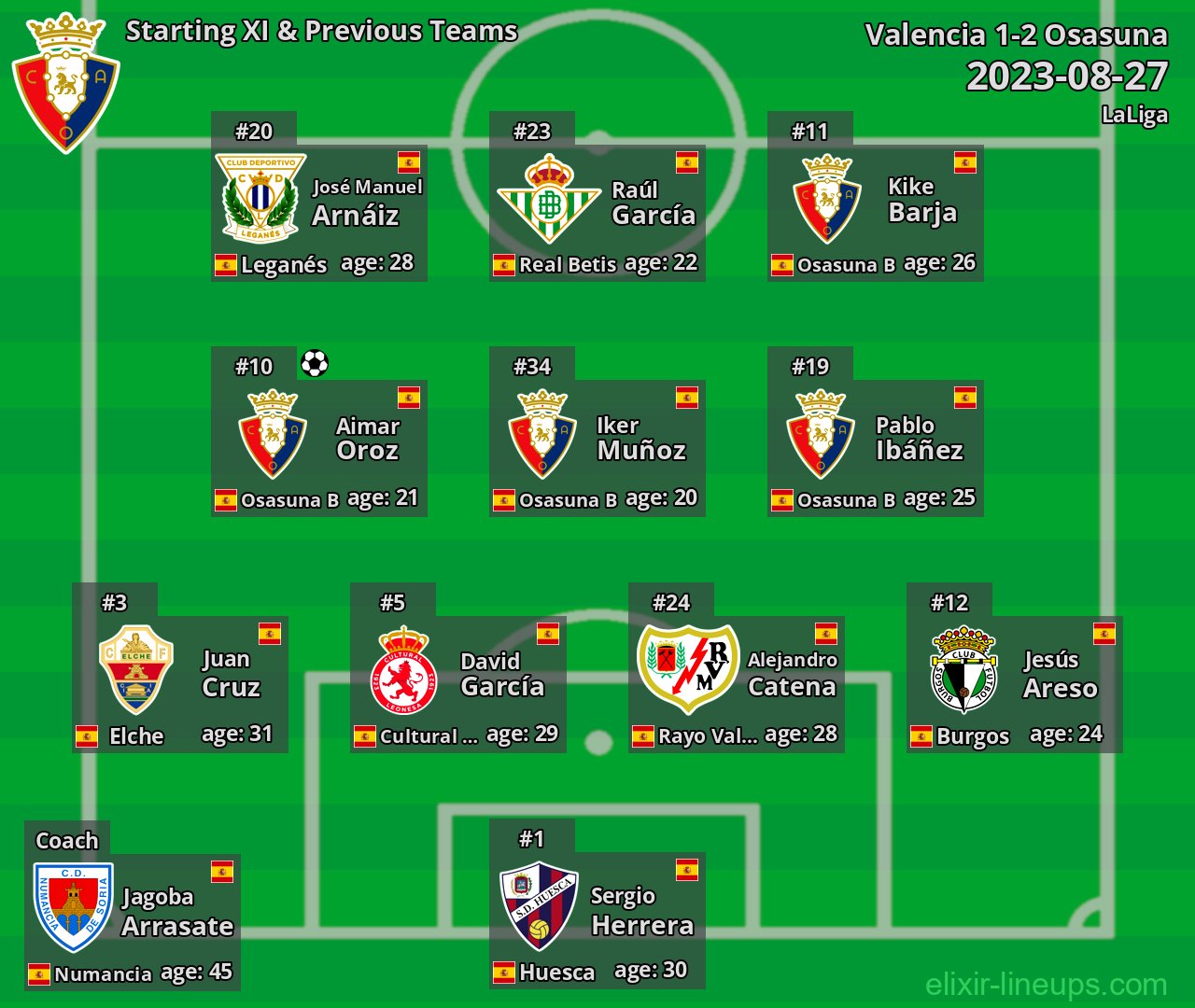 Osasuna Starting XI & Previous Teams 2023-08-27