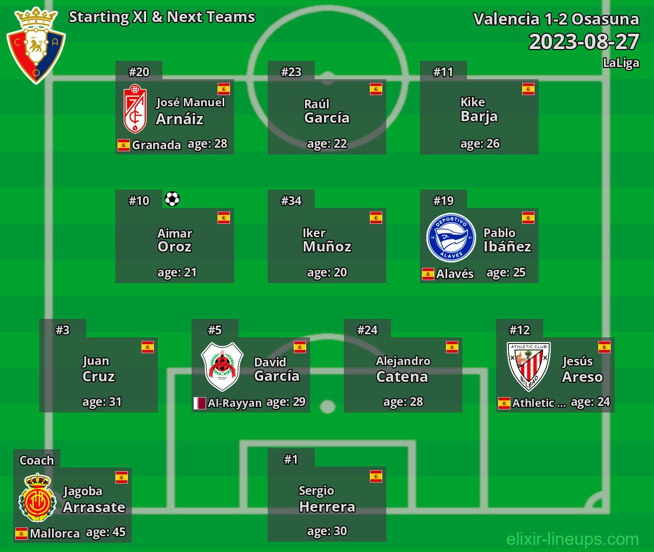 Osasuna Starting XI & Next Teams 2023-08-27