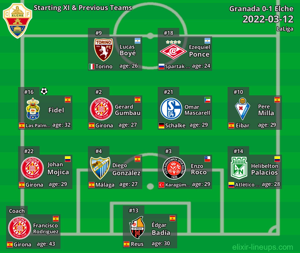 Elche Starting XI & Previous Teams 2022-03-12