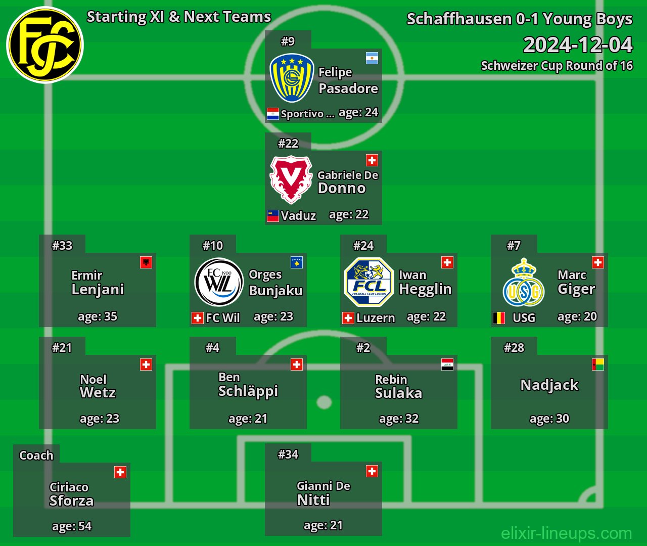 Schaffhausen Starting XI & Next Teams 2024-12-04
