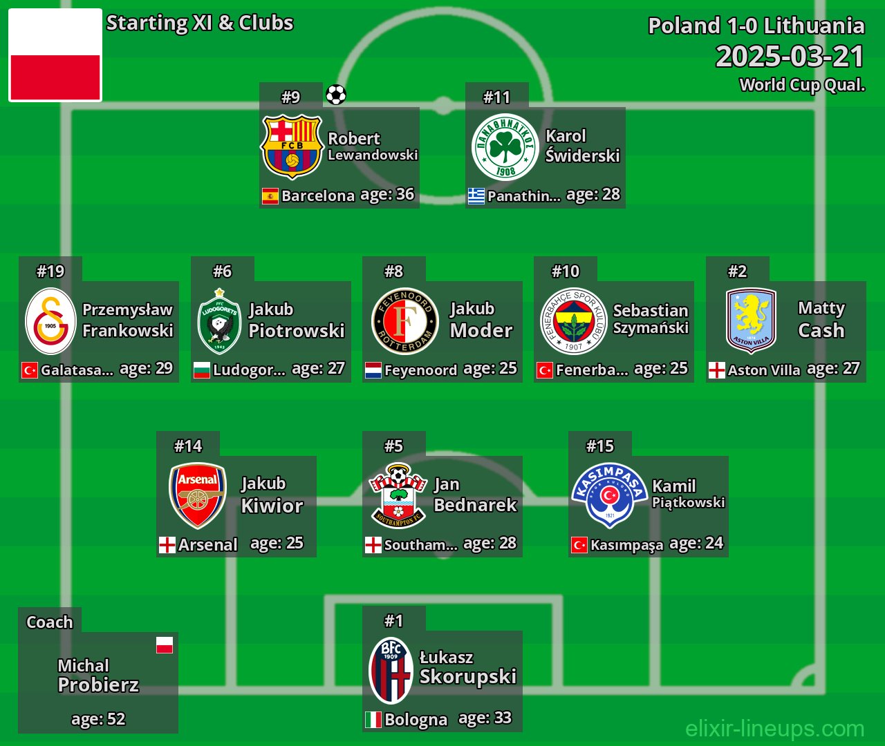 Poland Starting XI 2025-03-21