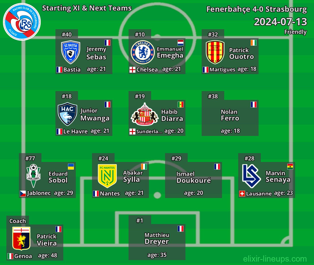 Strasbourg Starting XI & Next Teams 2024-07-13