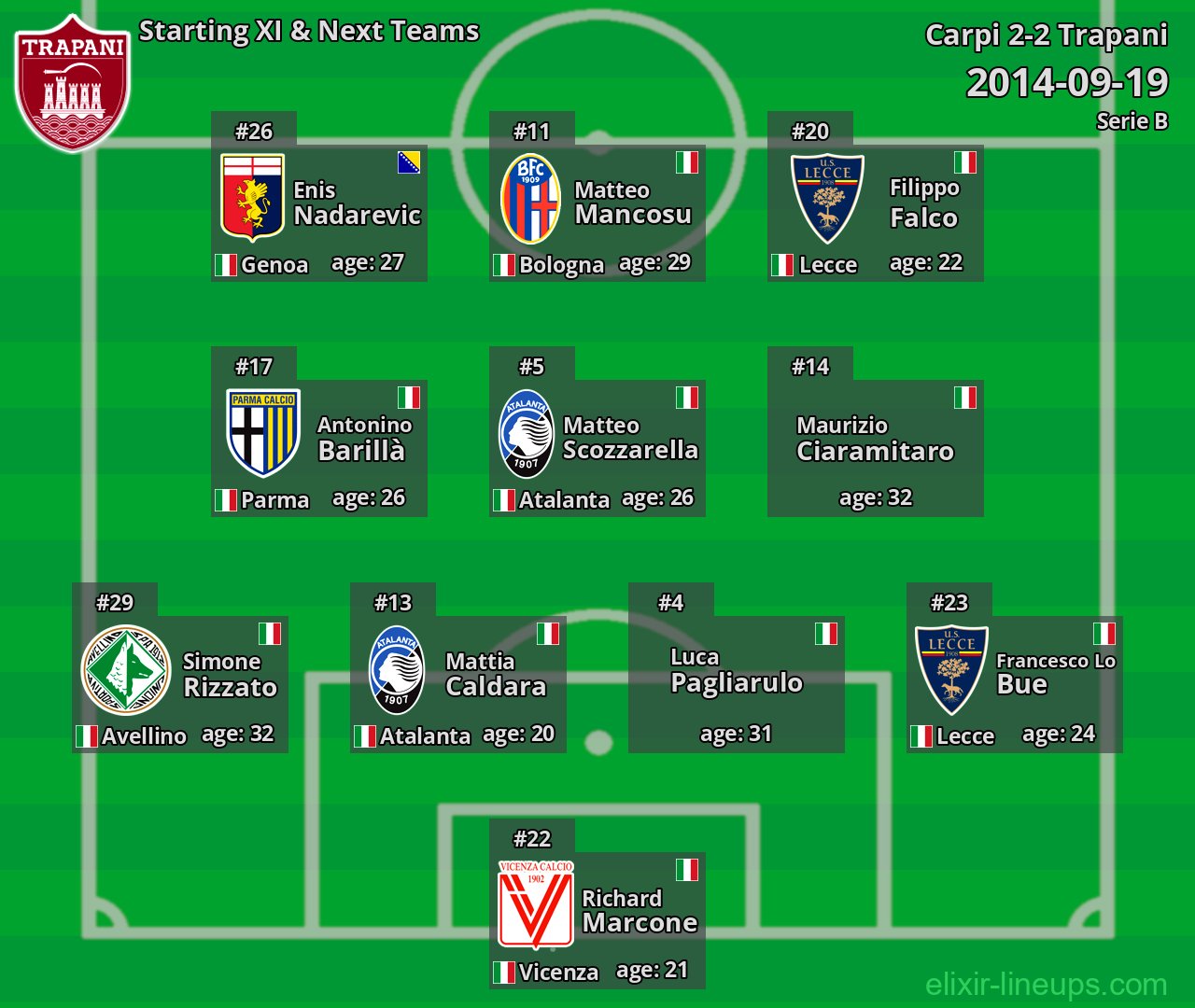 Trapani Starting XI & Next Teams 2014-09-19